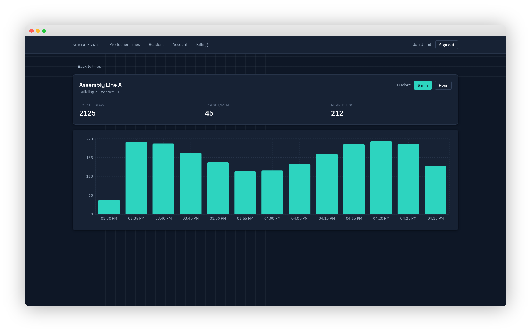 SerialSync Visualize line detail view with throughput chart bucketed in five-minute intervals